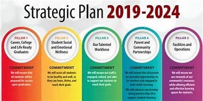 STRATEGIC PLANNING IN EDUCATION-compressed